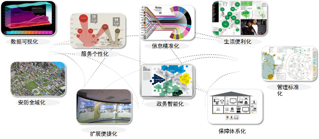 智慧社区解决方案(图2)