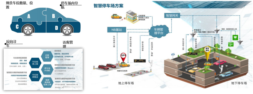 智慧社区解决方案(图11)